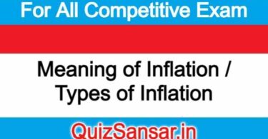 Meaning of Inflation / Types of Inflation