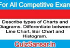 Describe types of Charts and Diagrams. Differentiate between Line Chart, Bar Chart and Histogram.