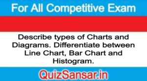 Describe types of Charts and Diagrams. Differentiate between Line Chart, Bar Chart and Histogram.